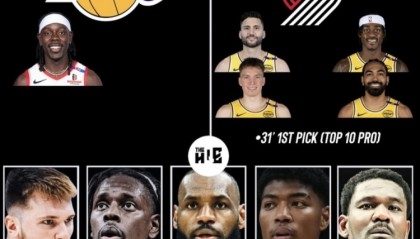 美媒模拟交易：湖人得到霍勒迪 送出克莱伯+克内克特+文森特+首轮