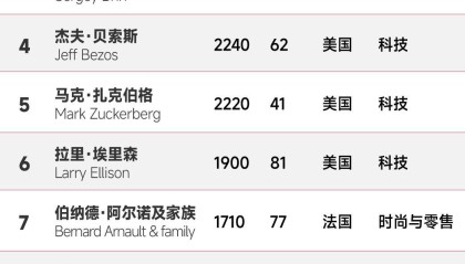 8868体育-富可敌国！新世界首富身价高达5.8万亿元，相当于12个中国首富